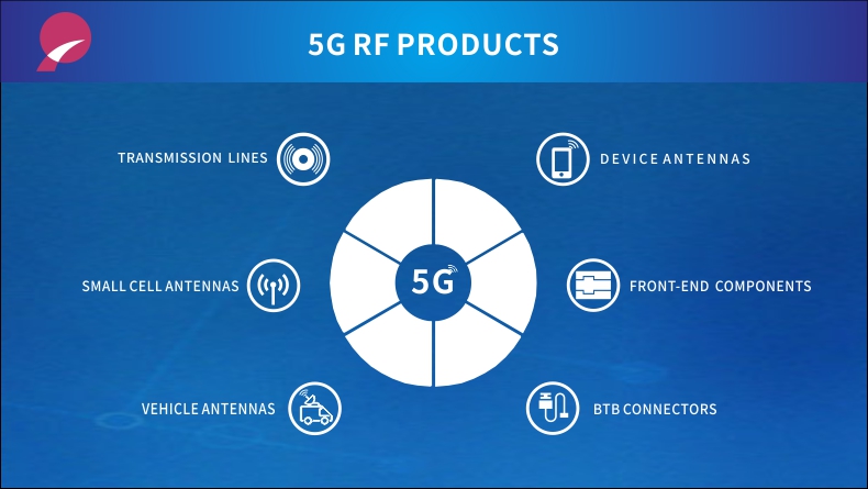 Award – High Growth 5G Company