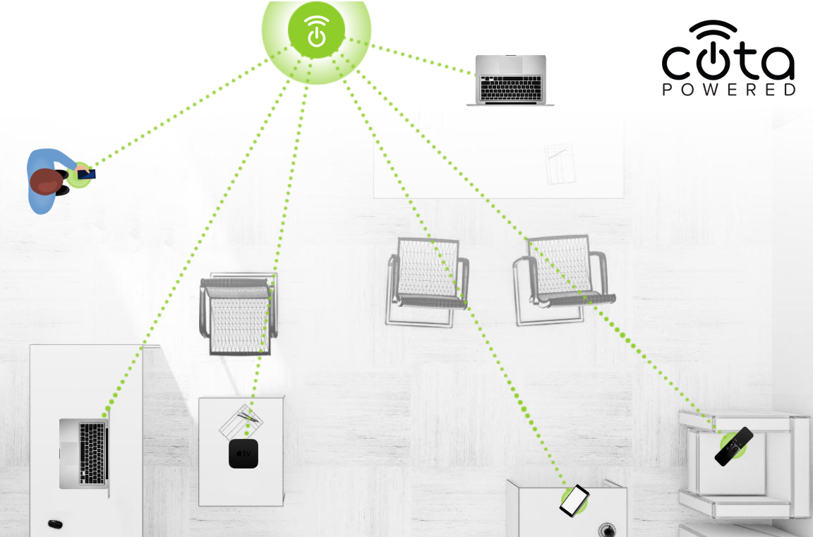 Sunway and Ossia Partner to Develop Cota? Wirelessly Powered Products